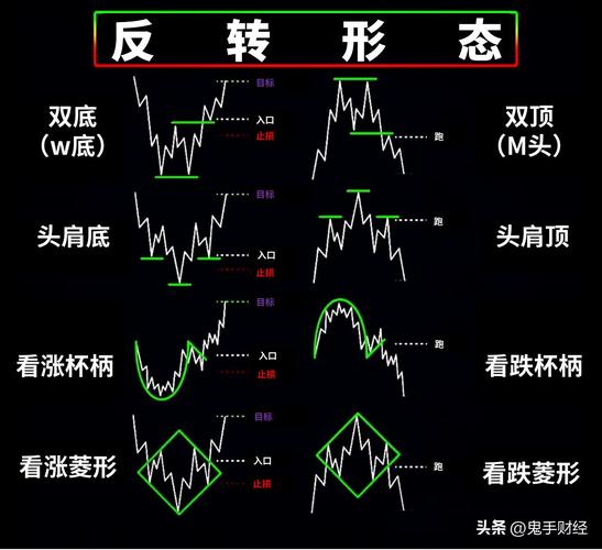 K线组合形态大揭秘:11种反转组合形态你知道几种?