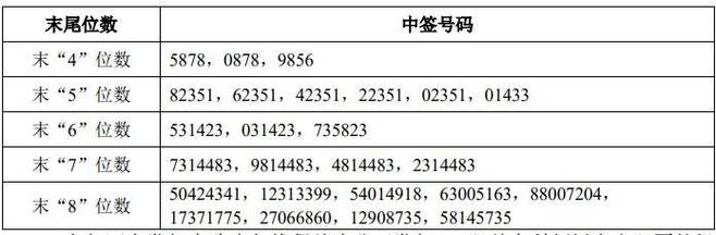 联域股份网上发行中签率_联域股份中签号码_富祥股份的中签号码