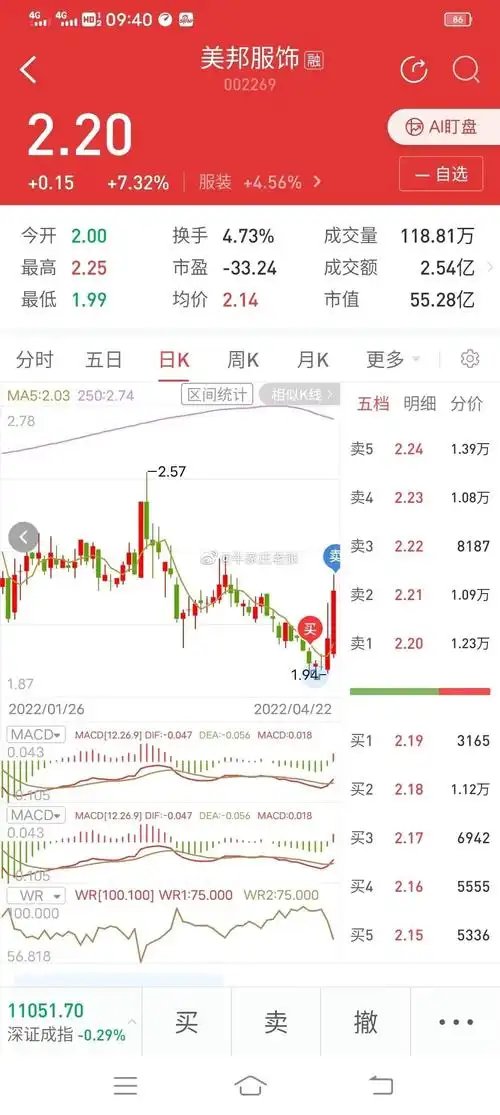 煤炭龙头阳泉煤业股票投资指南:行情、收益与风险分析