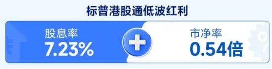 红利基金501029_红利基金501029最新消息_红利基金501029怎么样