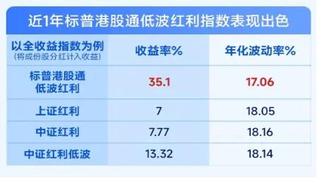 红利基金501029怎么样_红利基金501029_红利基金501029最新消息