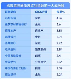 红利基金501029怎么样_红利基金501029_红利基金501029最新消息