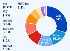 红利基金501029最新消息_红利基金501029_红利基金501029怎么样
