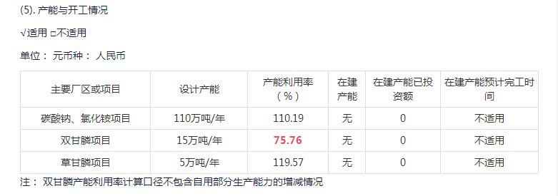 双甘膦价格_ 和邦生物草甘膦产能扩张 _双甘膦价格飙升 和邦生物双甘膦生产线