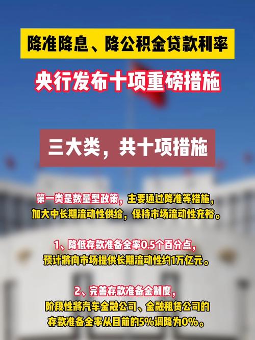 个人住房公积金贷款利率降低_金融机构存款准备金率下调_存款准备金率变动的影响