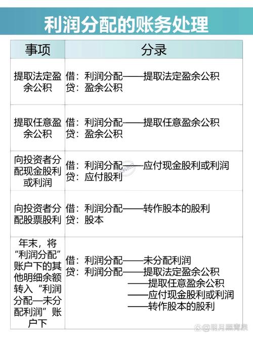 公司利润分配原则_股利增长模型公式推导_股利分配方案制定