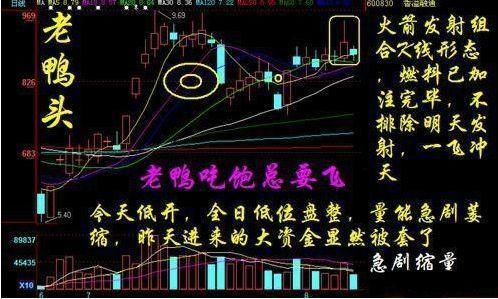 一旦股票出现“老鸭头”形态,十买九涨,学会必定使人受益终身!
