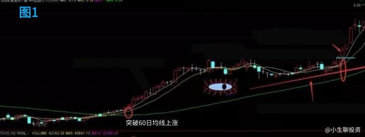 什么样老鸭头形态图好_60日均线老鸭头_老鸭头形态