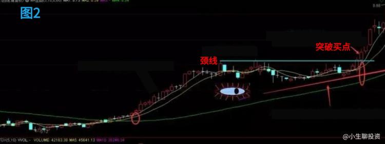 60日均线老鸭头_老鸭头形态_什么样老鸭头形态图好