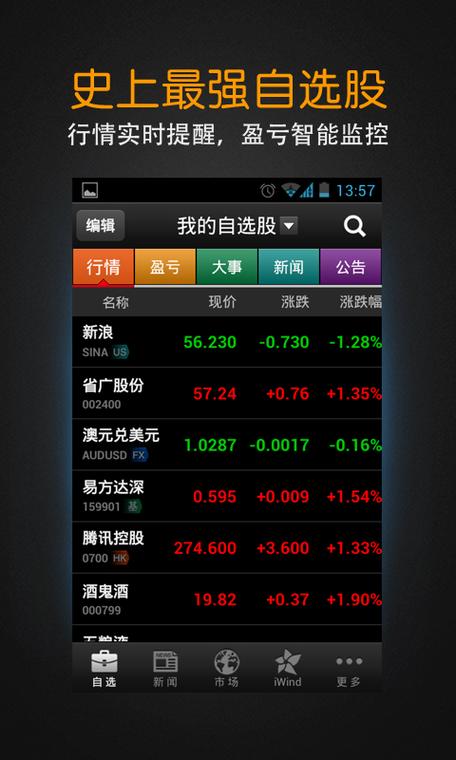 Wind资讯股票专家Windows Phone 8_Wind资讯股票专家V3.0.0_wind股票资讯专家 破解