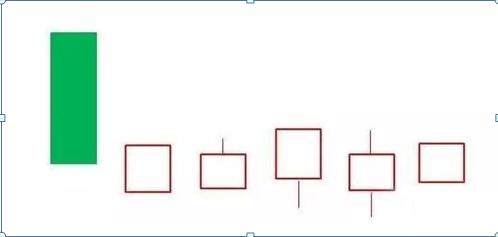 26种经典股票K线组合形态图解,看k线知涨跌