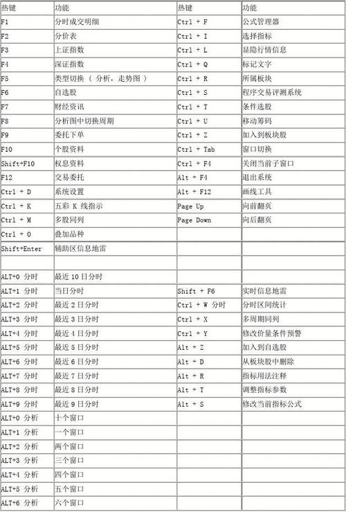 通达信快捷键设置_通达信app功能_业绩披露股市数据分析