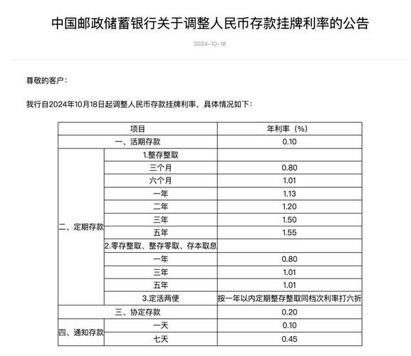 2025年人民币存款利率下调_工商银行存款利率调整_2025活期存款利率