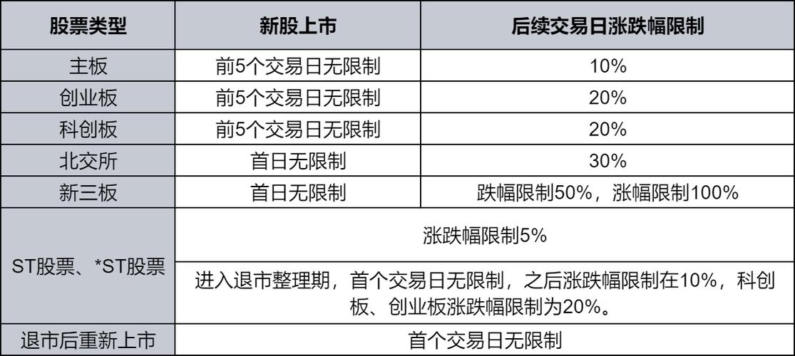 股票交易时间规则_A股港股交易制度差异_港股涨跌幅限制