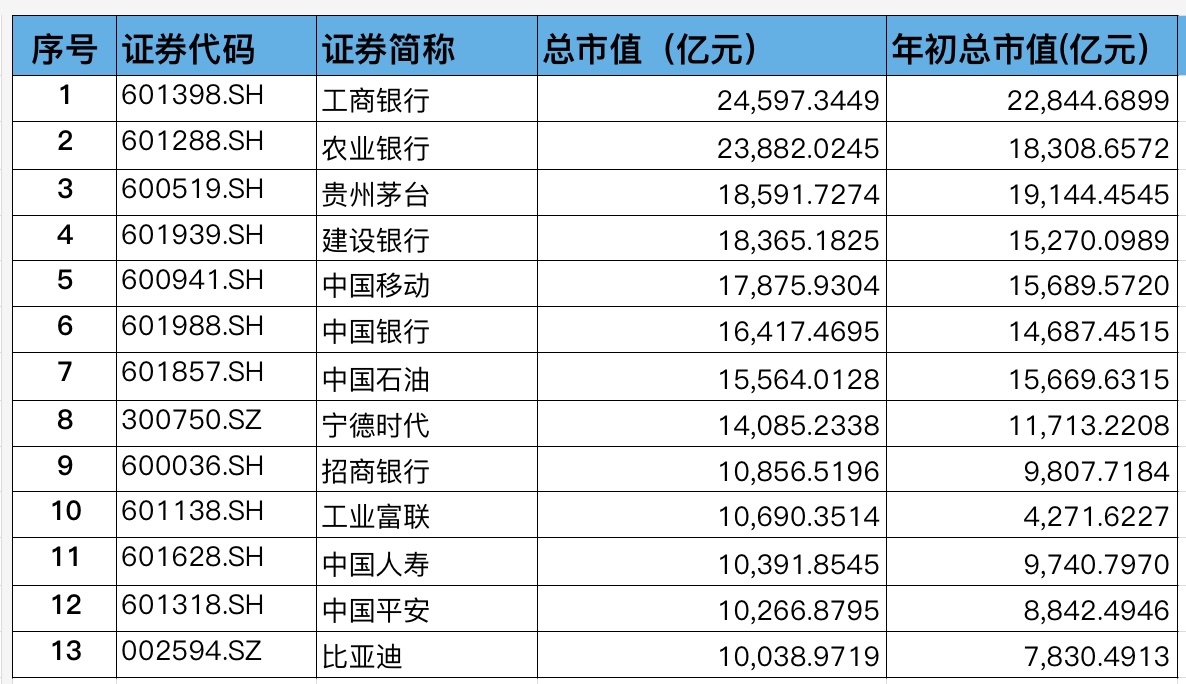 深圳A股上市公司名单_招商银行股票价格_深圳万亿市值上市公司