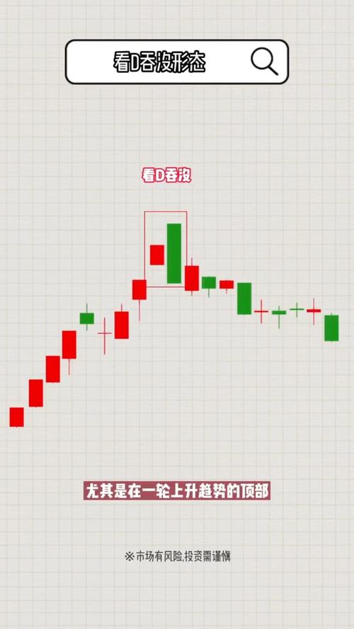 新手看比特币K线诀窍_k线图看涨信号_比特币K线图讲解