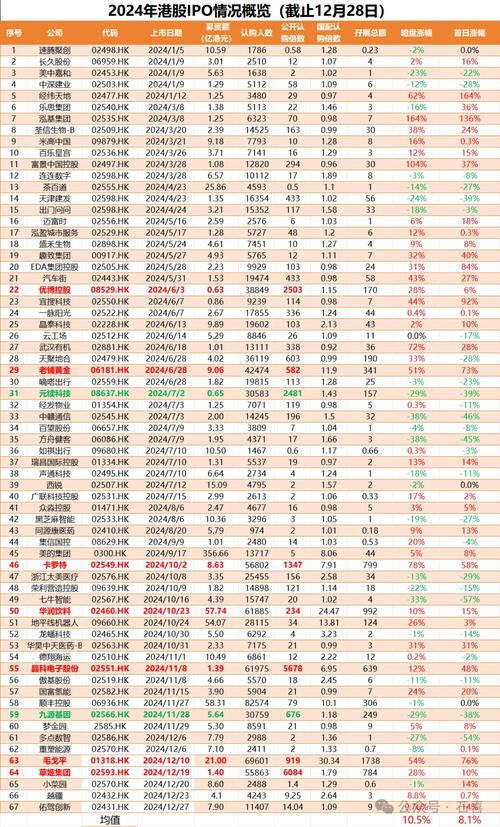 港股招股书摘要分析_2025新股中签收益表_新股申购价值判断标准