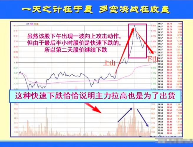 尾盘放量拉回3900点信号_领先指标 分时图_领先指标尾盘翻红小盘股情绪回暖