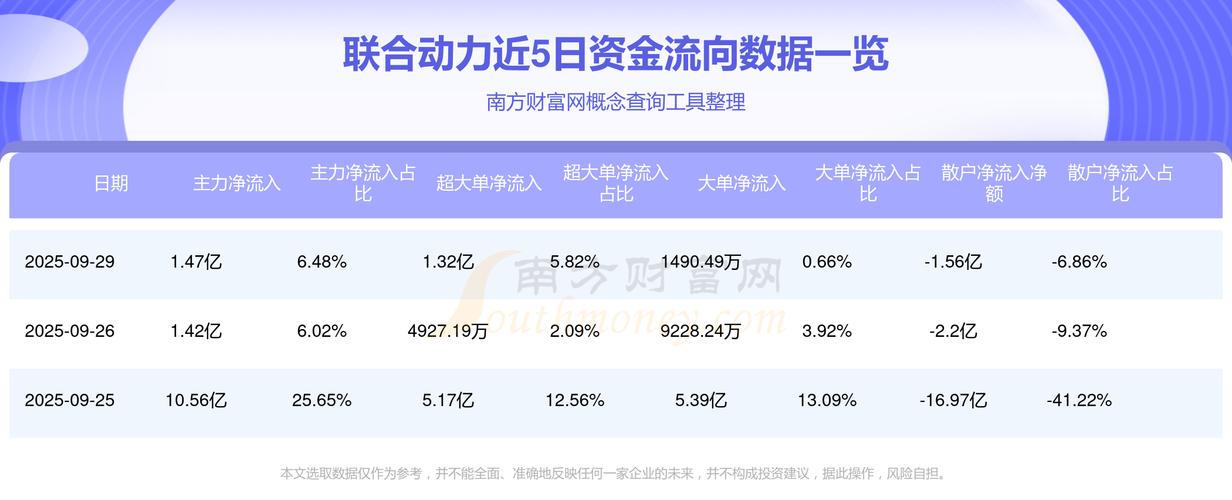 上证指数涨跌幅分析_资金净流入是什么单位_A股市场资金流向