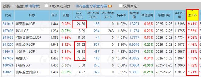 黄金 看盘_新浪财经APP黄金行情_黄金LOF套利