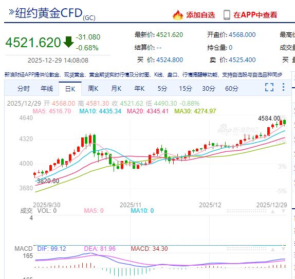 黄金LOF套利_黄金 看盘_新浪财经APP黄金行情
