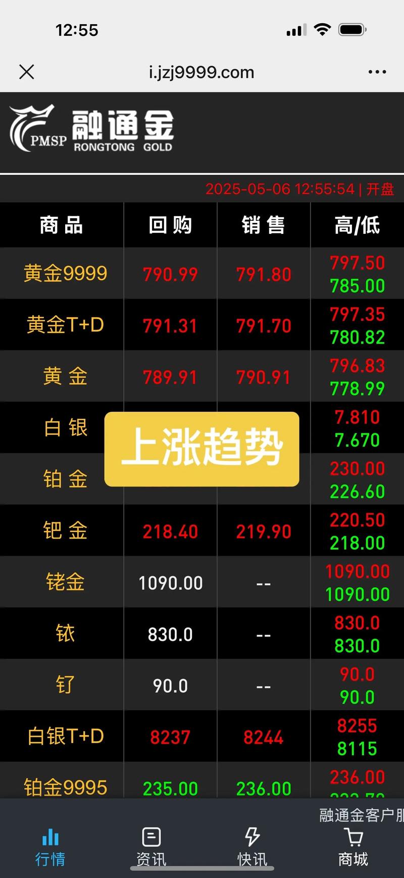 黄金 看盘_黄金LOF套利_新浪财经APP黄金行情