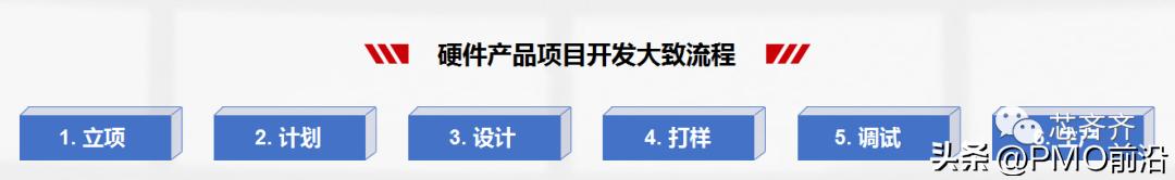 硬件产品开发流程分享！立项到启动，一文带你全了解