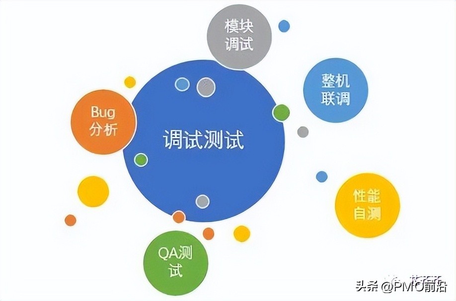 ipo流程图步骤_硬件工程师项目生命周期_硬件产品开发流程