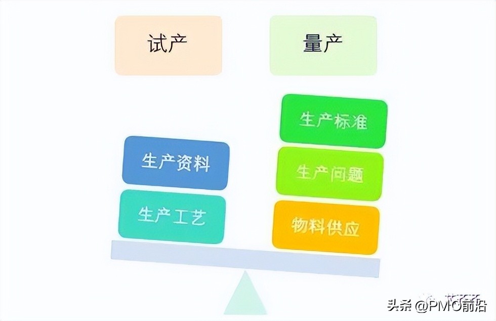 ipo流程图步骤_硬件工程师项目生命周期_硬件产品开发流程