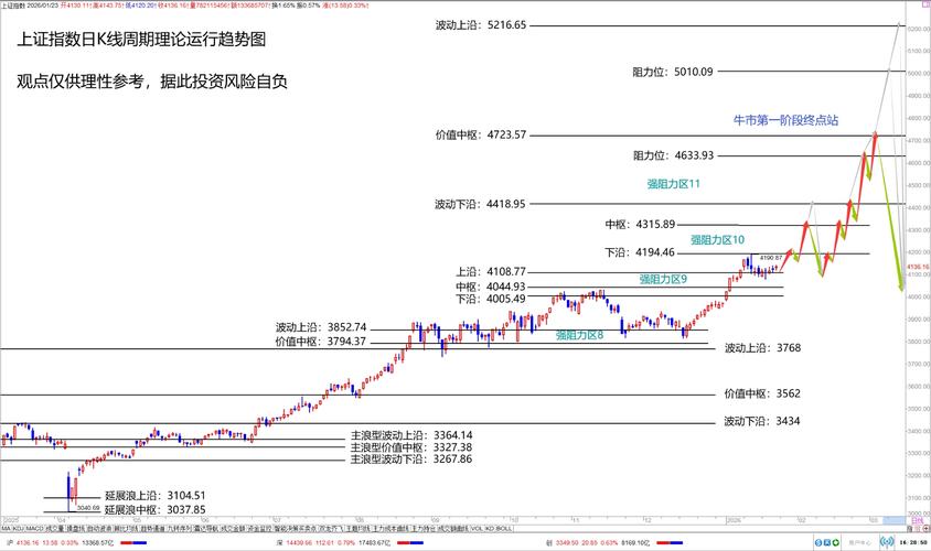 A股走势分析_中国石化股票行情走势_价值投资失效