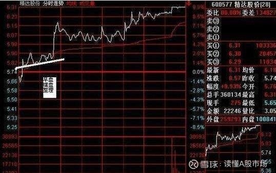 洗盘会放量吗_庄家洗盘手法_判断主力出货技巧