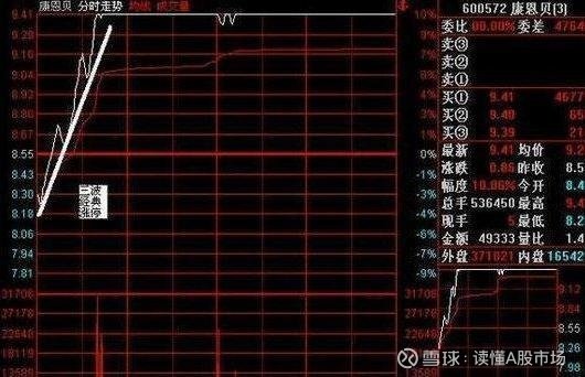 洗盘会放量吗_庄家洗盘手法_判断主力出货技巧