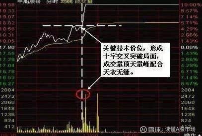 洗盘会放量吗_庄家洗盘手法_判断主力出货技巧