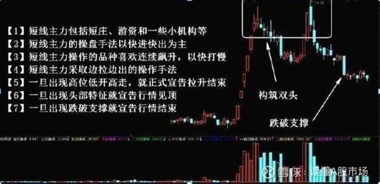 判断主力出货技巧_洗盘会放量吗_庄家洗盘手法