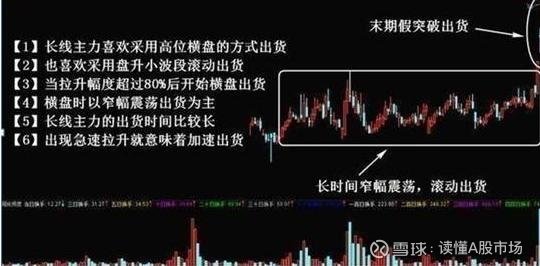判断主力出货技巧_洗盘会放量吗_庄家洗盘手法