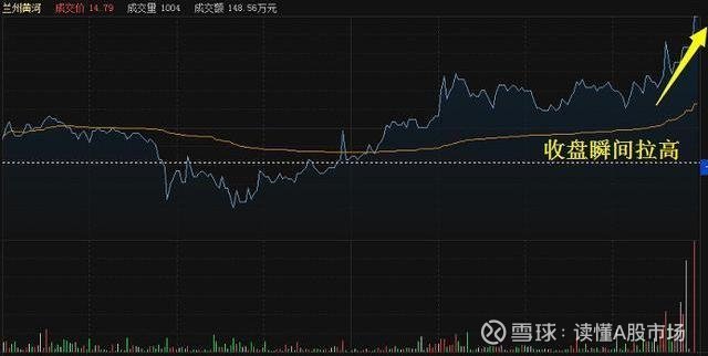 洗盘会放量吗_判断主力出货技巧_庄家洗盘手法