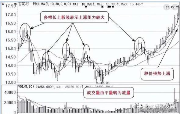上影线放量的平台突破_三倍量上影线_低位试盘信号