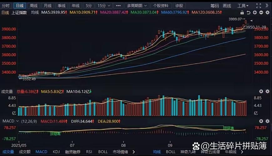 上证指数可能涨到4000_产业政策方向_A股市场流动性