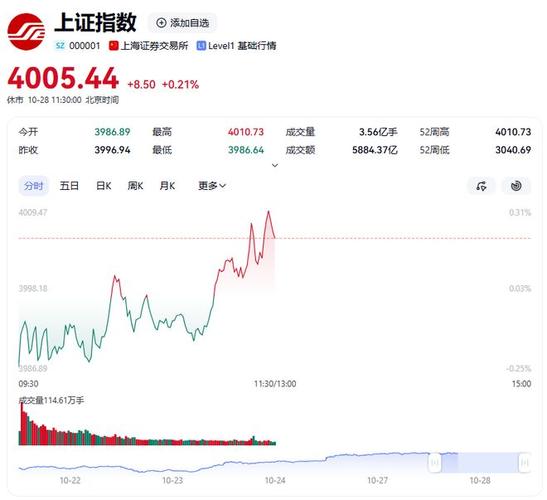 6月30日收官行情分析_上证指数可能涨到4000_A股4000点破而后立