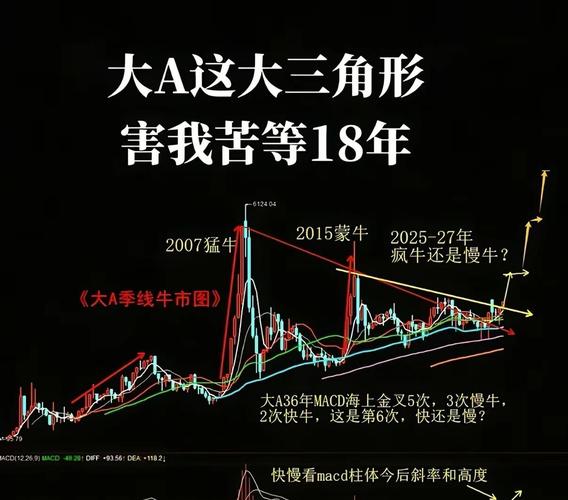 上证指数可能涨到4000_A股顶部区间测算_市场见顶信号分析