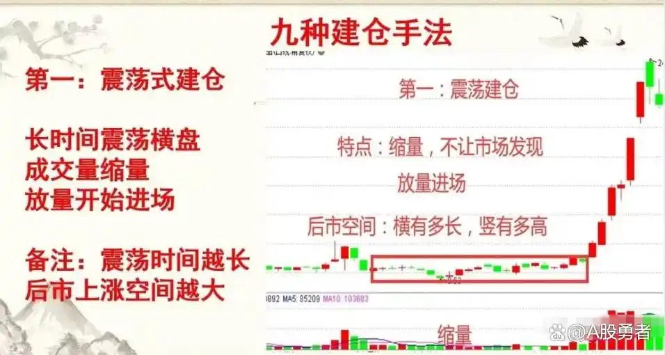 炒股的人有多少能赚钱_主力建仓手法分析_炒股风险意识