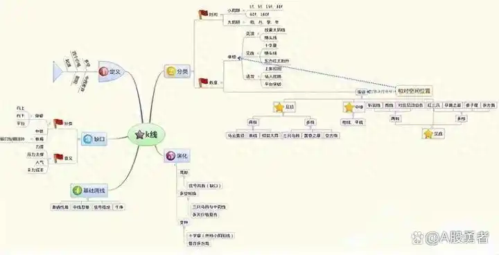炒股风险意识_炒股的人有多少能赚钱_主力建仓手法分析