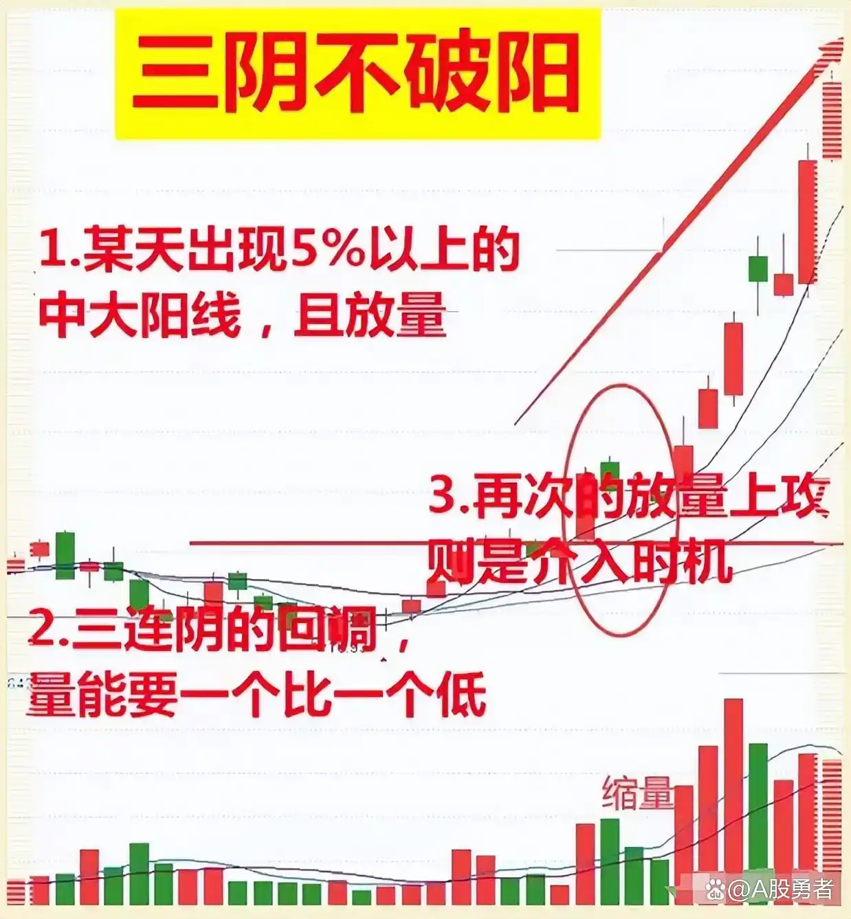 炒股的人有多少能赚钱_主力建仓手法分析_炒股风险意识