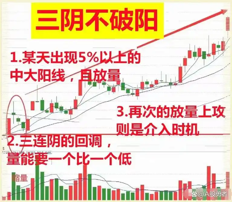 炒股风险意识_炒股的人有多少能赚钱_主力建仓手法分析