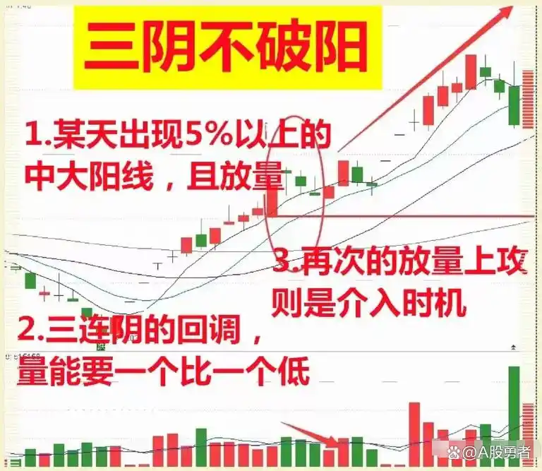炒股风险意识_主力建仓手法分析_炒股的人有多少能赚钱