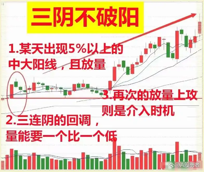 主力建仓手法分析_炒股的人有多少能赚钱_炒股风险意识