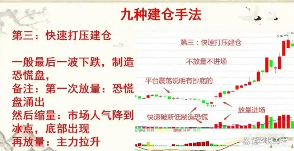 炒股的人有多少能赚钱_主力建仓手法分析_炒股风险意识