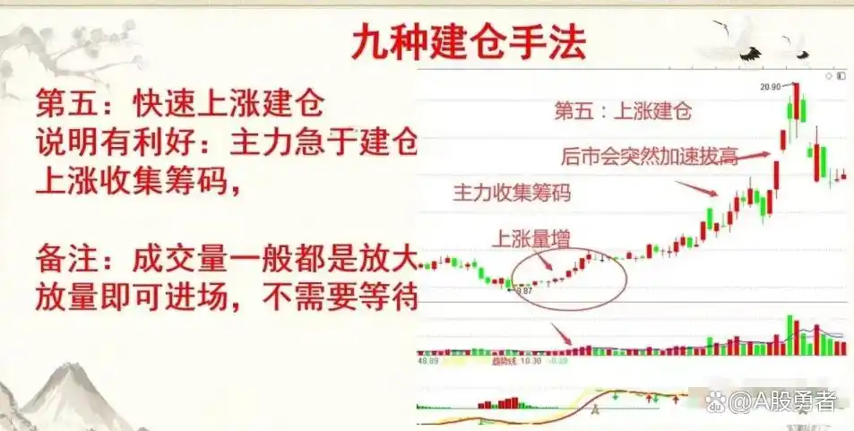 主力建仓手法分析_炒股的人有多少能赚钱_炒股风险意识