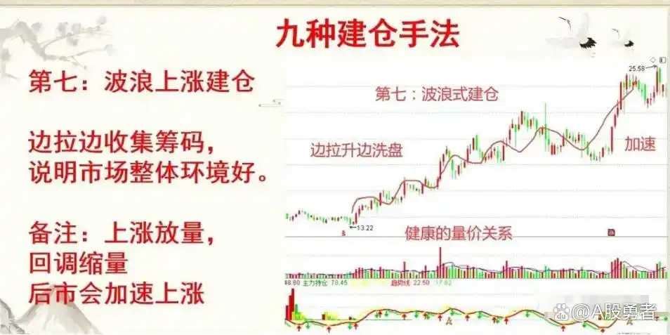 炒股风险意识_炒股的人有多少能赚钱_主力建仓手法分析