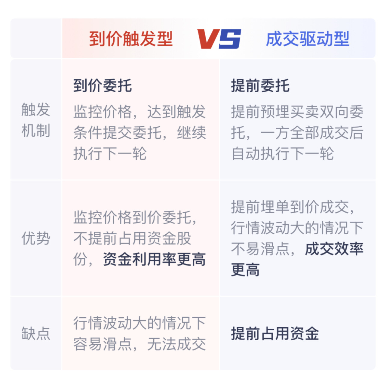券商网格条件单对比_银河证券我的条件单 自动下单_涨乐财富通网格交易功能分析